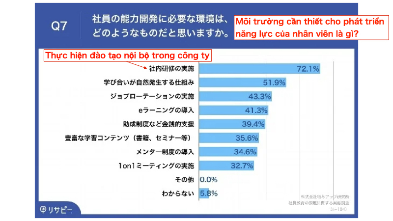 Môi trường cần thiết cho phát triển năng lực của nhân viên là gì?